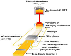 Klik voor een vergroting